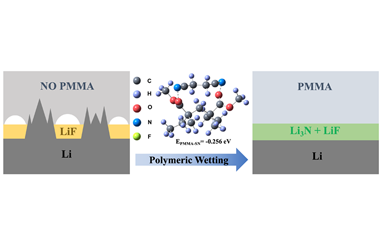 Polymeric Wetting Matrix for a Stable Interface between Solid-State Electrolytes and Li Metal Anode 2022-0067